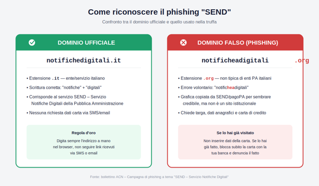 Confronto pagina ufficiale e pagina fake